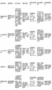 行业内运营程度仍显差别
