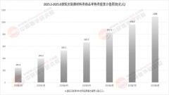 这种改变不只提拔了品牌溢价能